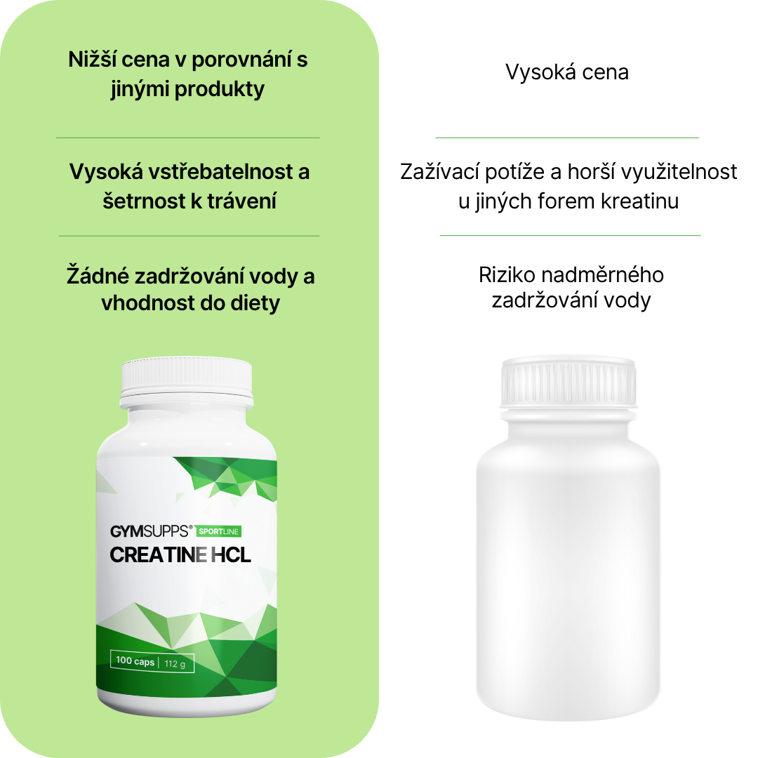 GymSupps Creatin HCl